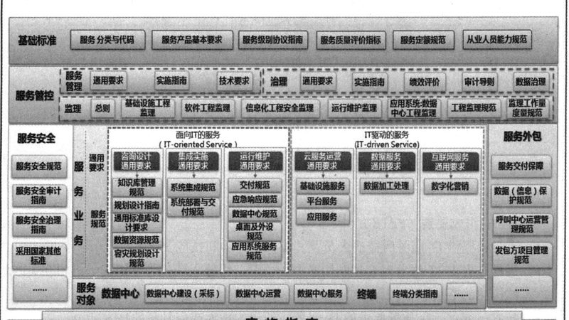 办公楼弱电系统集成方案：揭秘报价背后的考量**