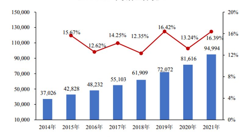 成都IT外包公司规模评估：关键指标与误区解析