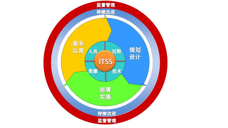 综合布线安装厂家推荐